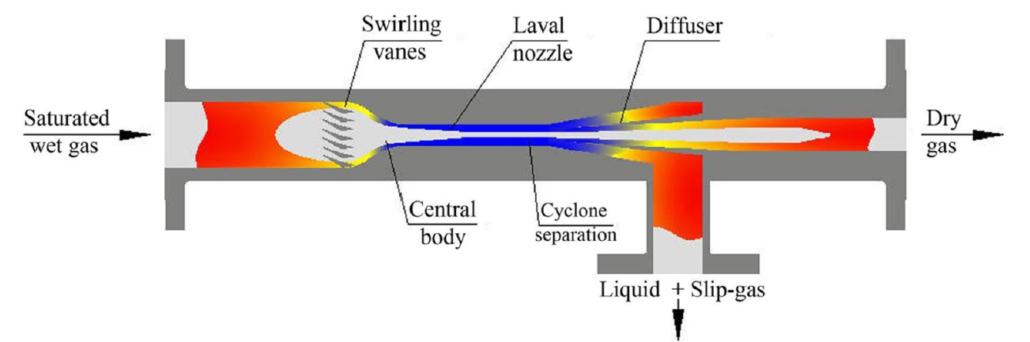 diagram of a liquid fluid flow