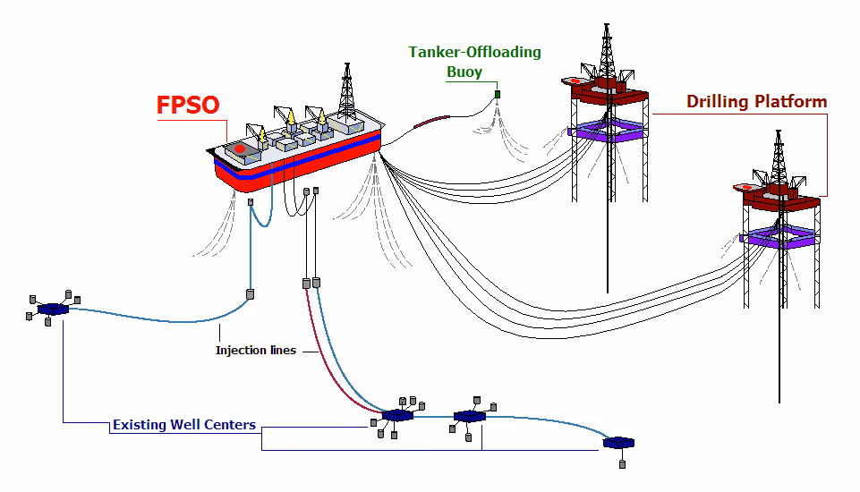 FPSO gas conditioning | 3S Supersonic Separation