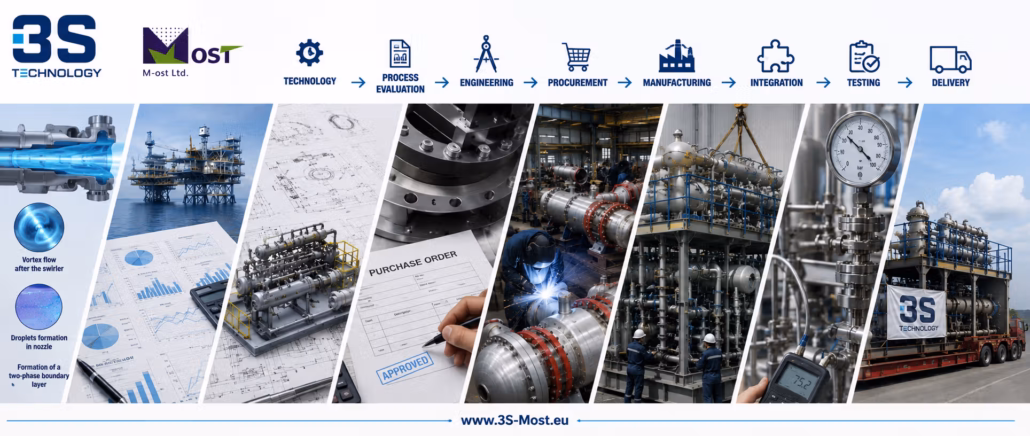 3S-Most project delivery process from technology and process evaluation through engineering, procurement, manufacturing, integration, testing and delivery