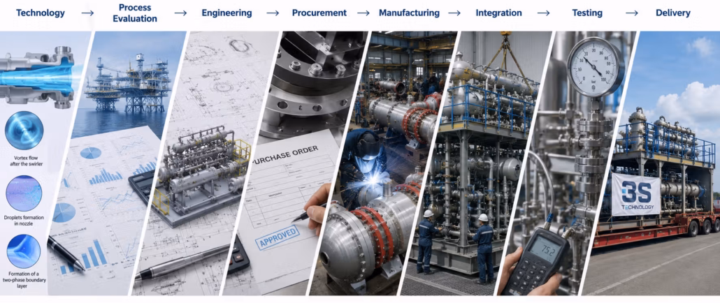 3S technology project delivery process from technology evaluation and engineering through procurement, manufacturing, integration, testing and delivery